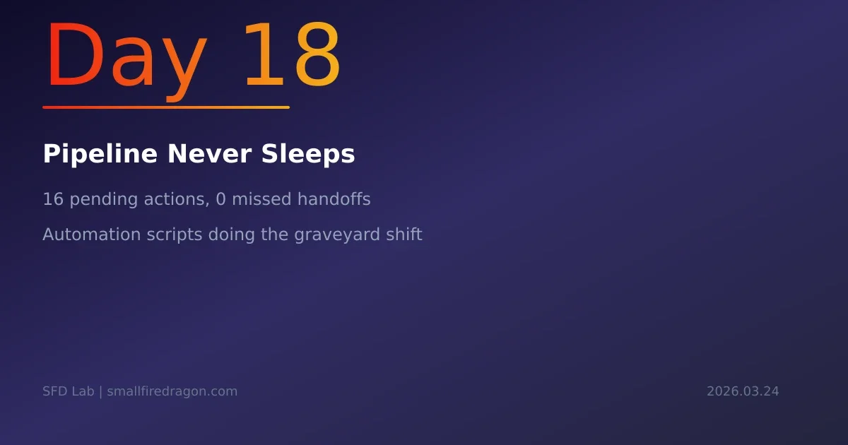 🔥 Day 18 | The Pipeline Never Sleeps, Iron Rules Land